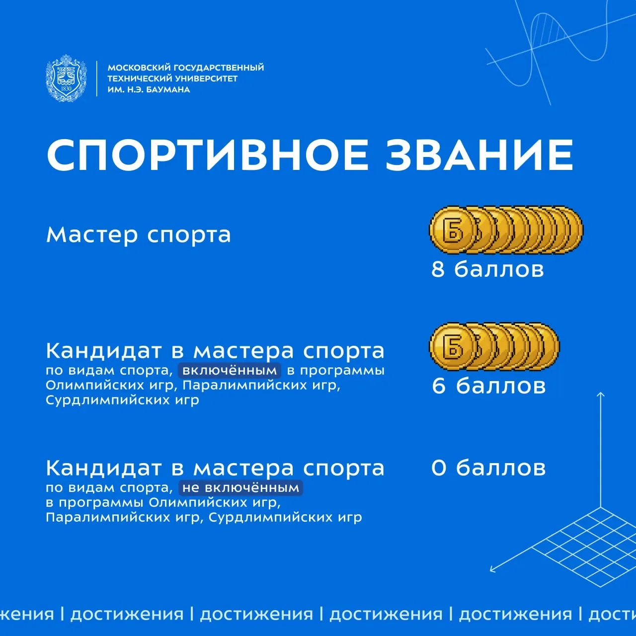 🔥 Популярные индивидуальные достижения в Бауманке  Мы собрали самые популярные бонусы за индивидуаль