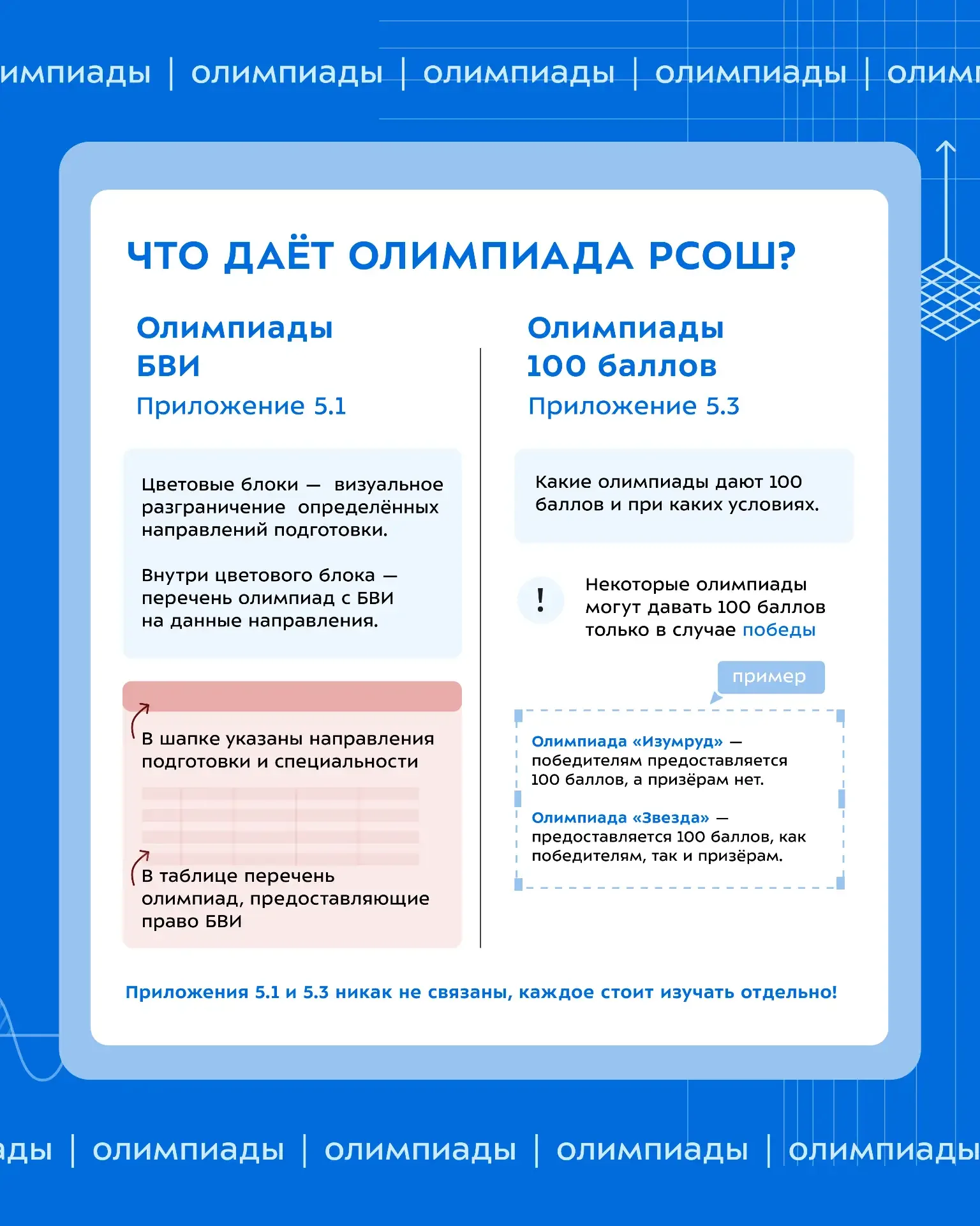 📃 Без вступительных испытаний (БВИ)  Три заветных слова для олимпиадников. Разбираемся, что такое БВ