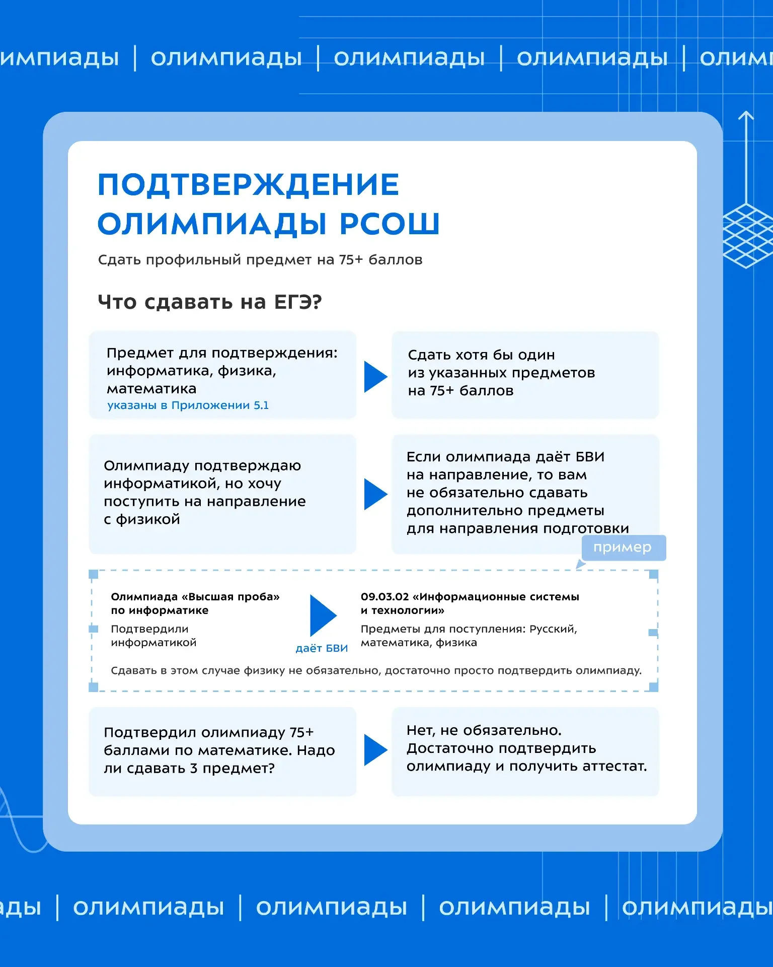 📃 Без вступительных испытаний (БВИ)  Три заветных слова для олимпиадников. Разбираемся, что такое БВ