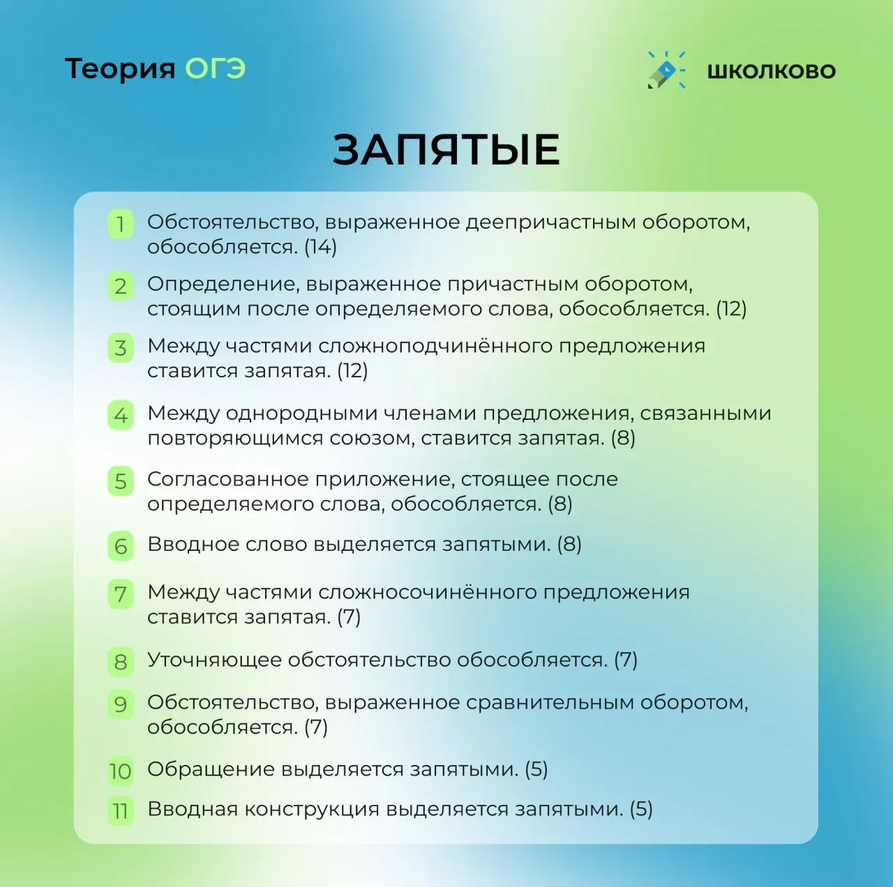 Все правила для выполнения задания 4 из ОГЭ по русскому языку 👍  #задание4