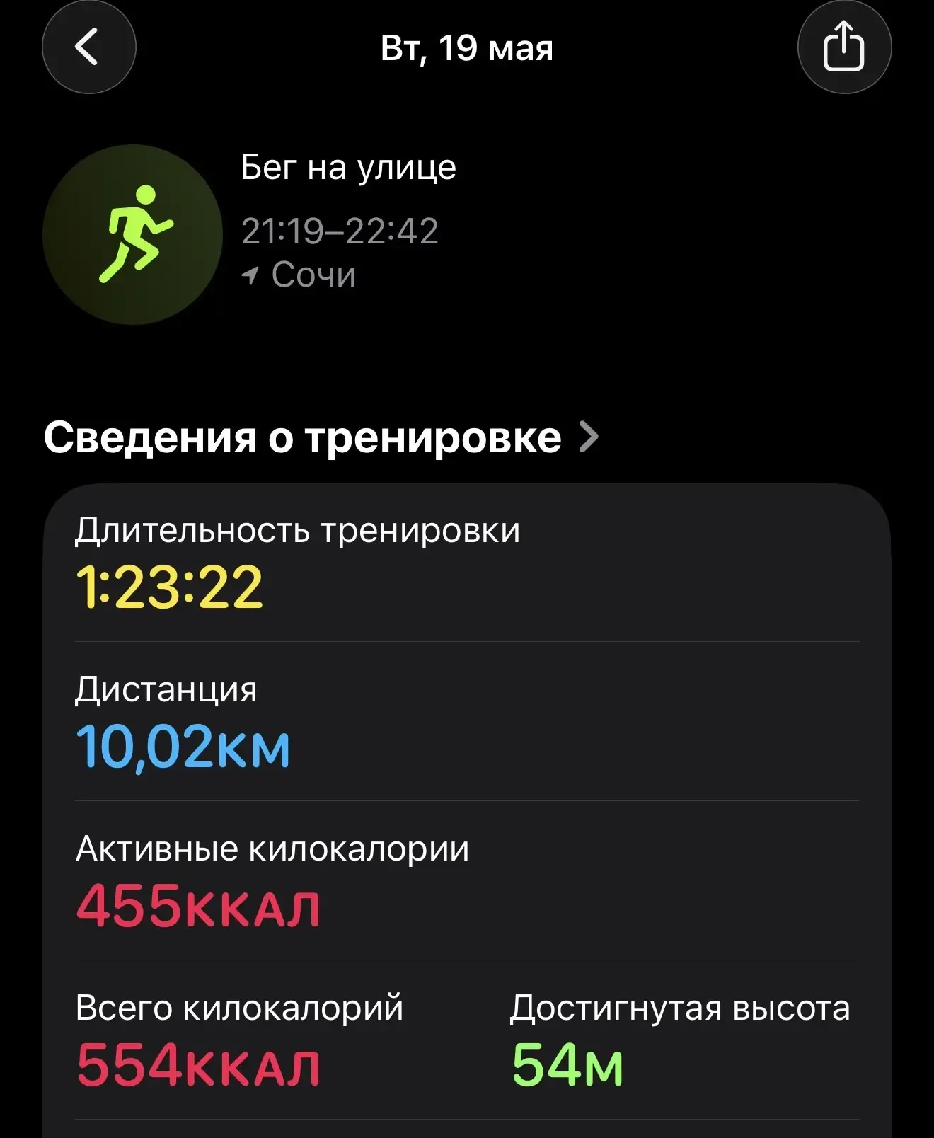 ОЖИДАНИЯ   Всем доброе утро! Вчера вечером решила пробежаться, особого плана по дистанции не было, п