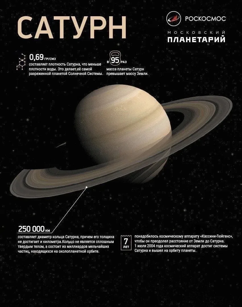 🪐Детям о планетах  📚 Развивающие и учебные материалы #ychimsa_detikazan