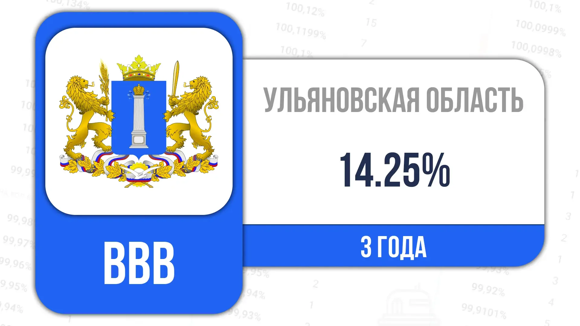 📎Сегодня стартует размещение:  УльОбл-34013   ISIN RU000A10F751
