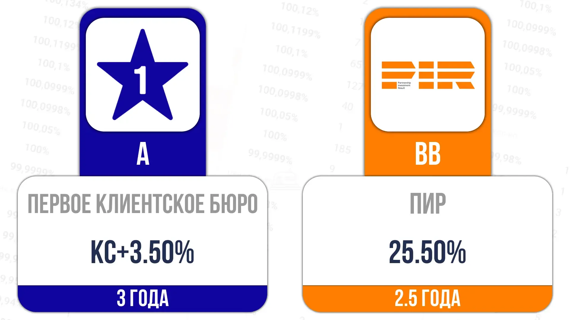 📎Сегодня стартует размещение:  ПКБ-001Р-11 ⏰15:30 ISIN RU000A10F6G2  ПИР-06-001P  ⏰16:30 ISIN RU000A