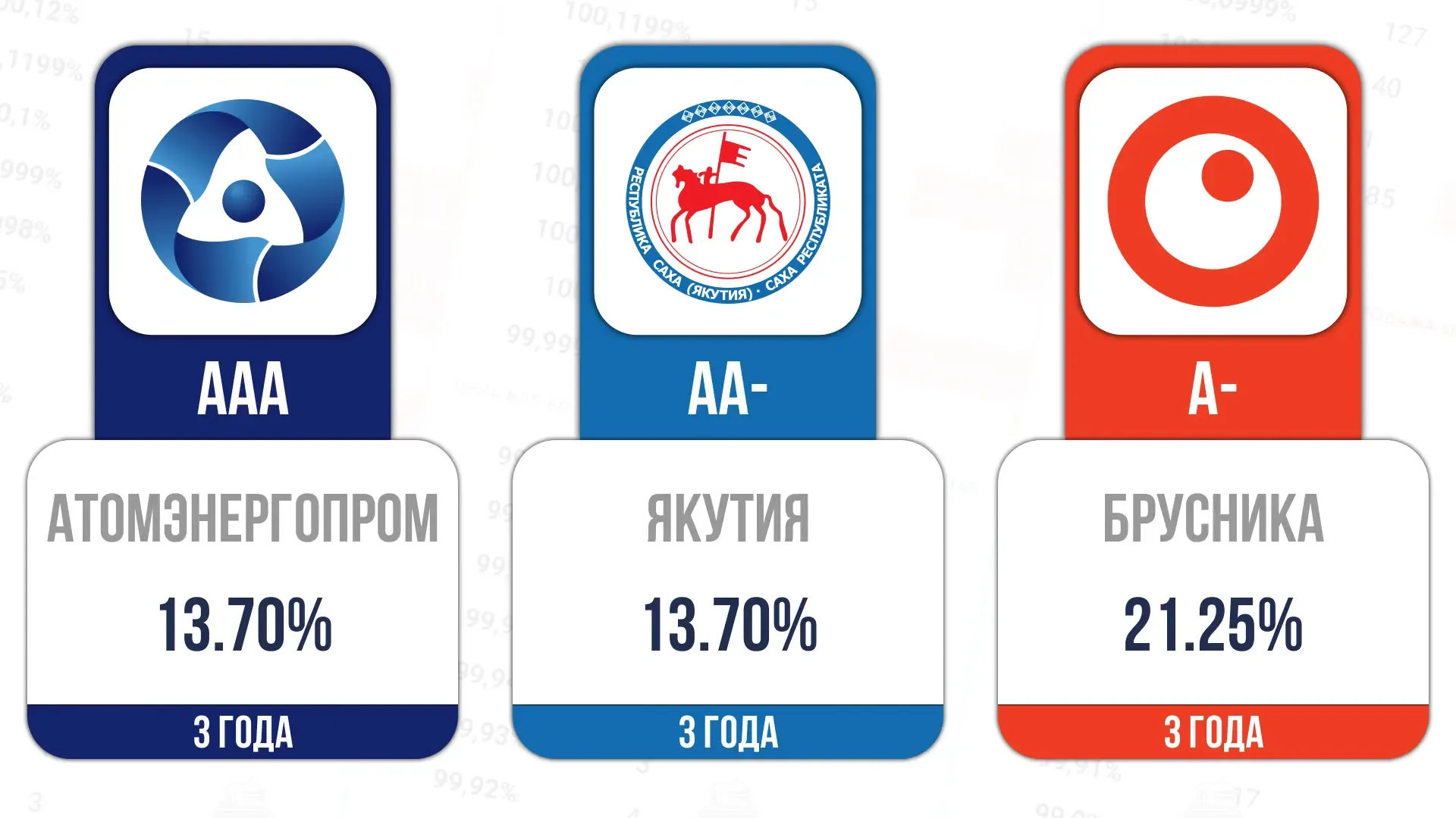 📎Сегодня стартует размещение:  Атомэнп-001P-12  ⏰14:45 ISIN RU000A10F7L0  Якутия-34006  ⏰16:30 ISIN 
