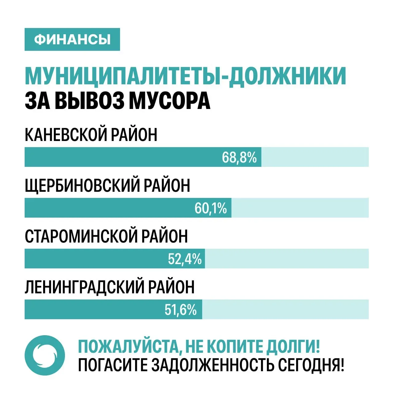 Почти двести миллионов рублей должны физические лица «Южному региональному оператору» за вывоз мусор