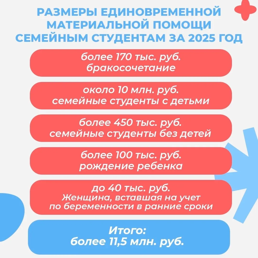 Сегодня отмечается Международный день семей 💙  Семья – это источник поддержки, тепла и вдохновения. 