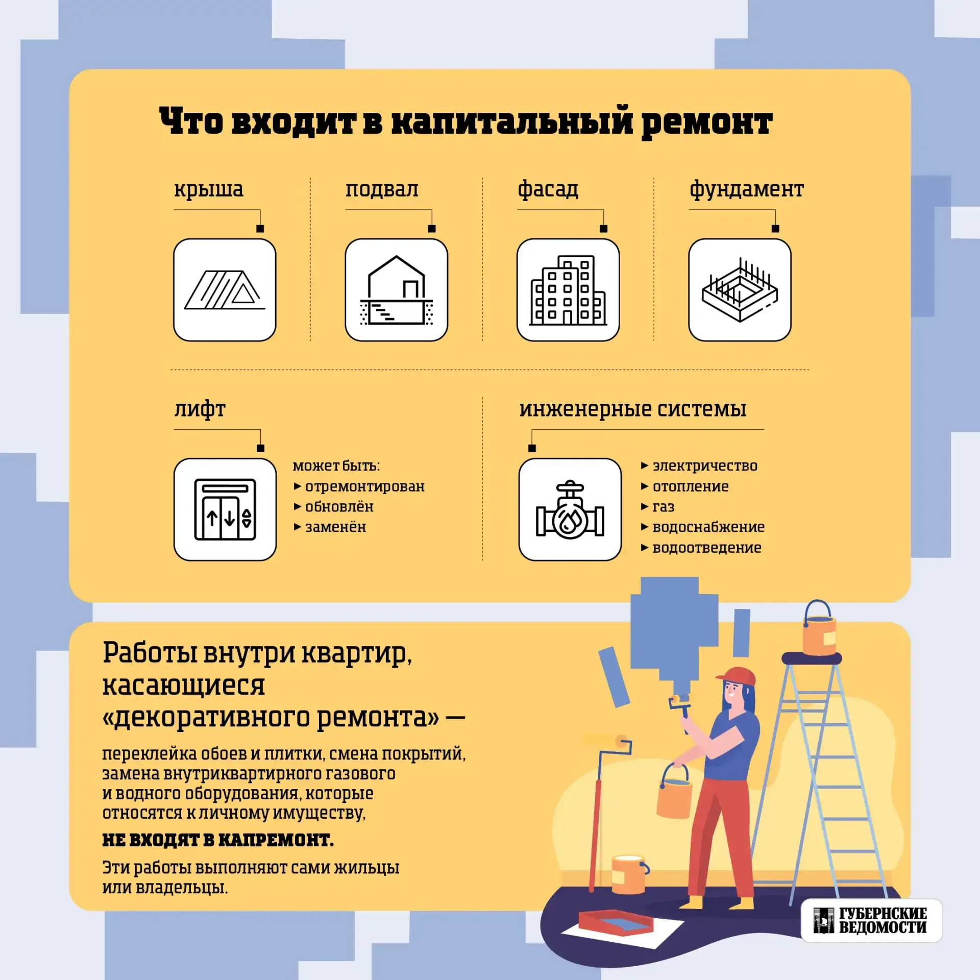 📌 Вместе с коллегами из ИД "Губернские ведомости" собрали полезную информацию по капитальному ремонт