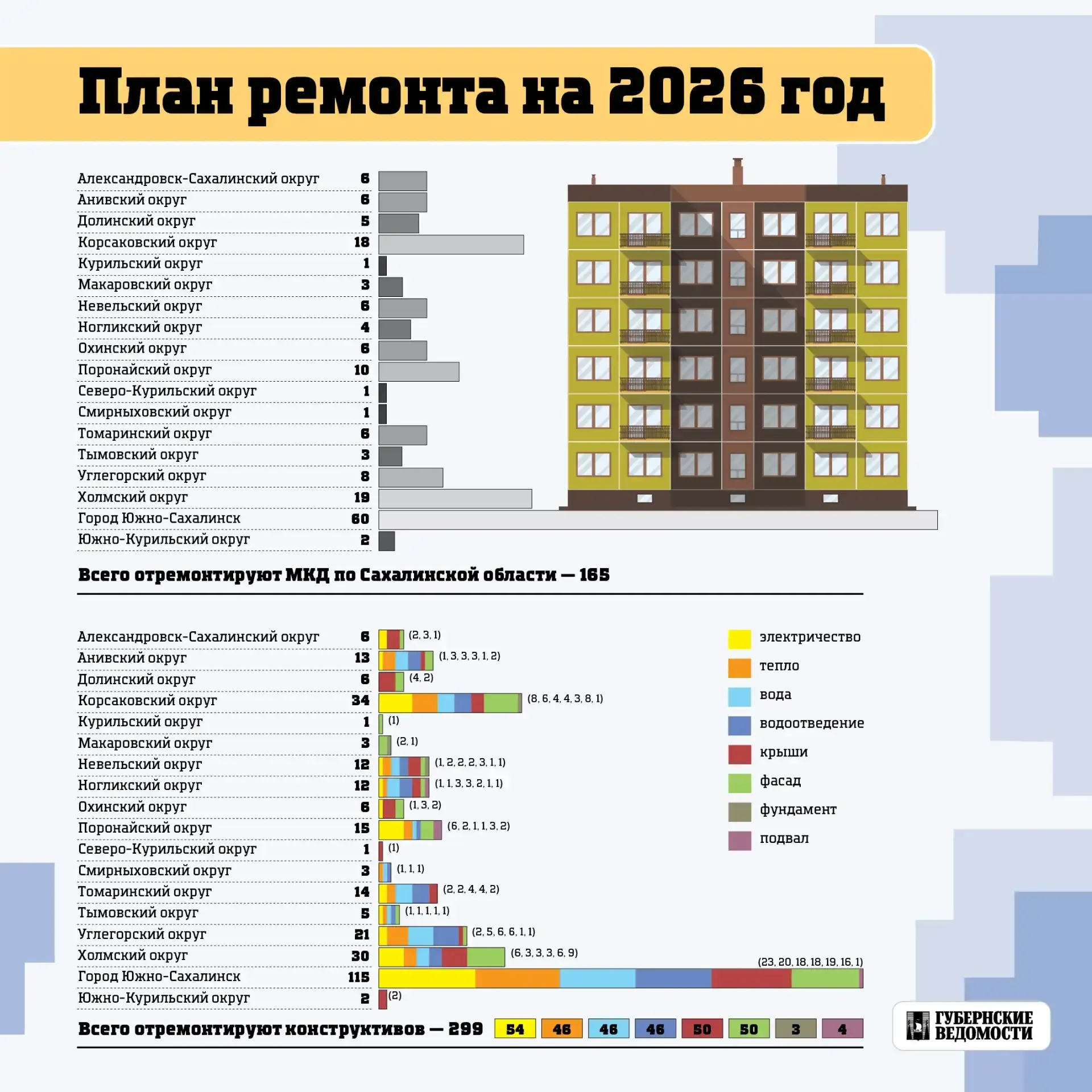 📌 Вместе с коллегами из ИД "Губернские ведомости" собрали полезную информацию по капитальному ремонт