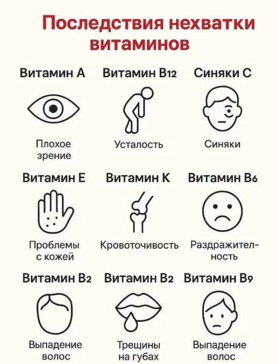 А сил то нет...  П: «Доктор, сил нет вообще, что со мной?»  Витамин В12 сейчас популярен как никогда