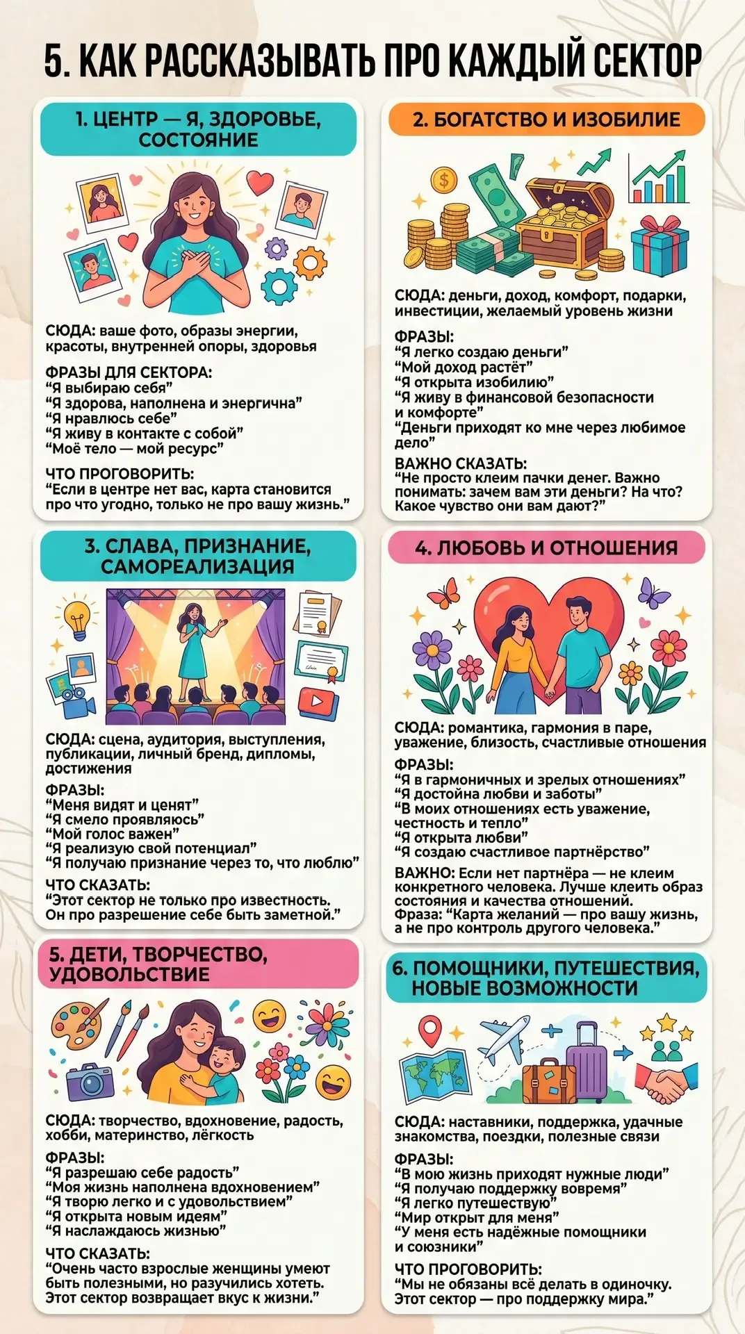 Я сама в нейросети сделала себе мини инструкцию по созданию карты желания. Вдруг кому то пригодится 