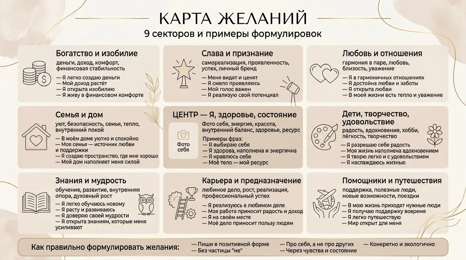 Я сама в нейросети сделала себе мини инструкцию по созданию карты желания. Вдруг кому то пригодится 