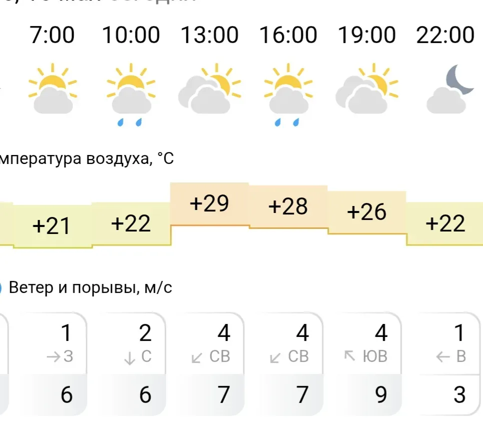 Какую оценку поставим погоде сегодня?   5 - ❤️ 4- 👍 3 -😀 2 - 😢 1 -🤔