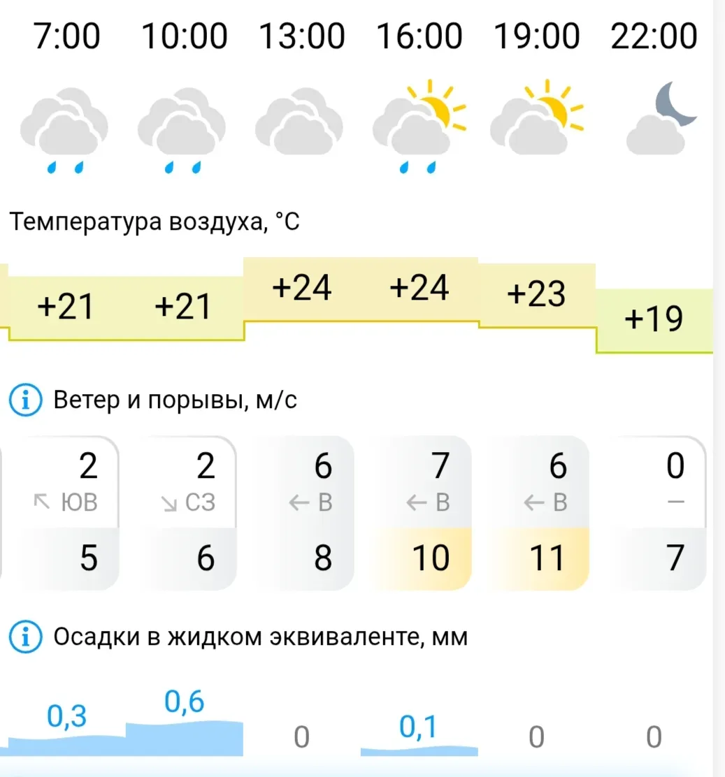 Эти капли в прогнозе погоды  и за окном уже совсем не удивляют. Большее удивление вызывают безоблачн