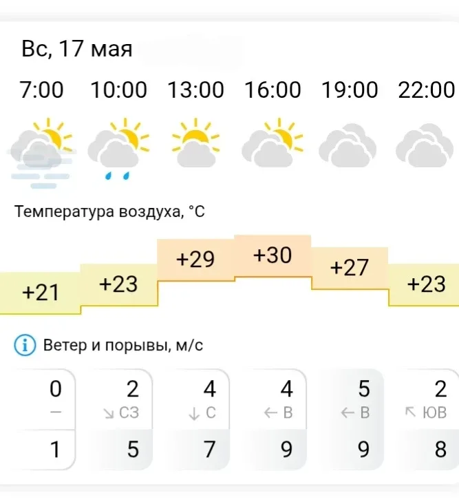 Это наш адский проект погоды на сегодня. Но есть подозрение, что многие сочтут его весьма привлекате