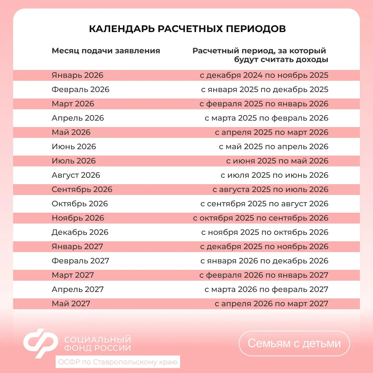 🗓️ За какой период Отделение СФР по Ставропольскому краю учитывает доходы при назначении единого пос