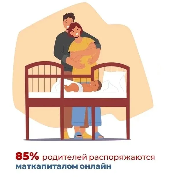 📲Большинство родителей Ставрополья распоряжается материнским капиталом от Отделения СФР онлайн  🤱👶🧒М