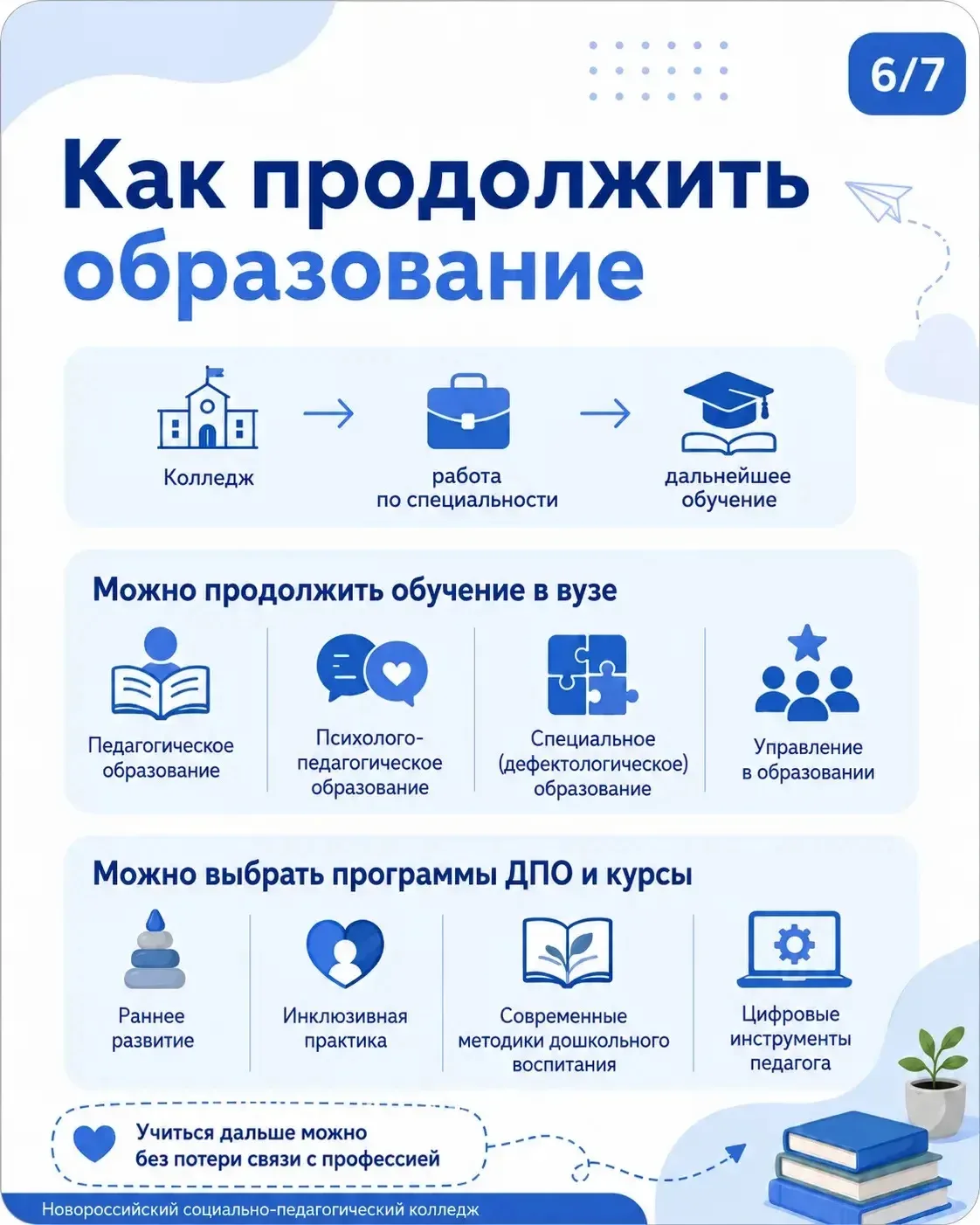 О профессии - ПроСТО.                         👶 Дошкольное образование  🎓 Что изучают будущие воспит