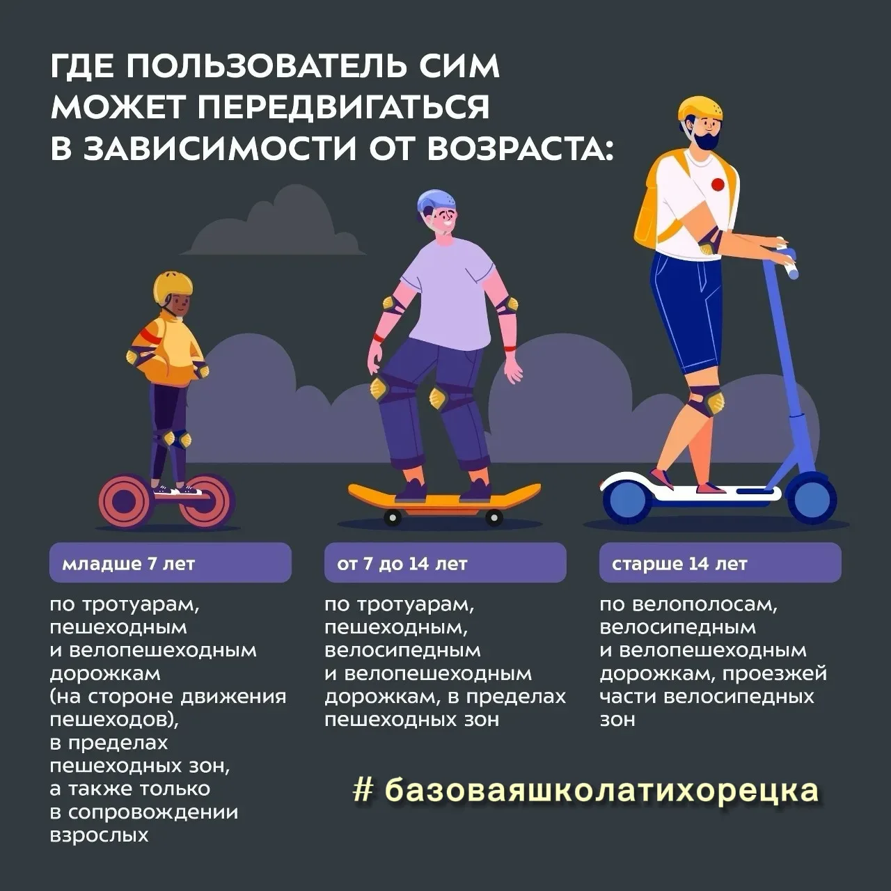 ⚠️ РОДИТЕЛИ, ЭТО ВАЖНО!   Электросамокаты (СИМ) – не игрушка. То, что выглядит как безобидный трансп