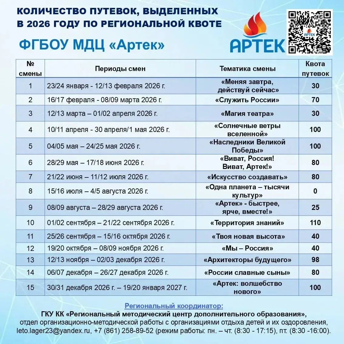 Путёвки в «Артек», «Орлёнок» и другие ВДЦ: квоты Краснодарского края на 2026 год.   В 2026 году для 
