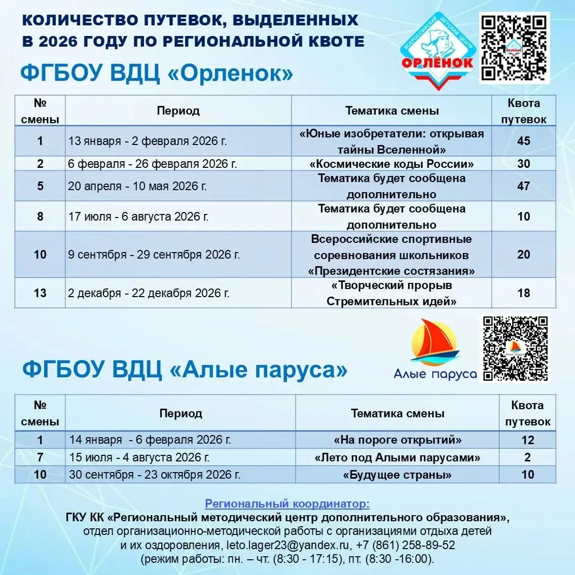 Путёвки в «Артек», «Орлёнок» и другие ВДЦ: квоты Краснодарского края на 2026 год.   В 2026 году для 