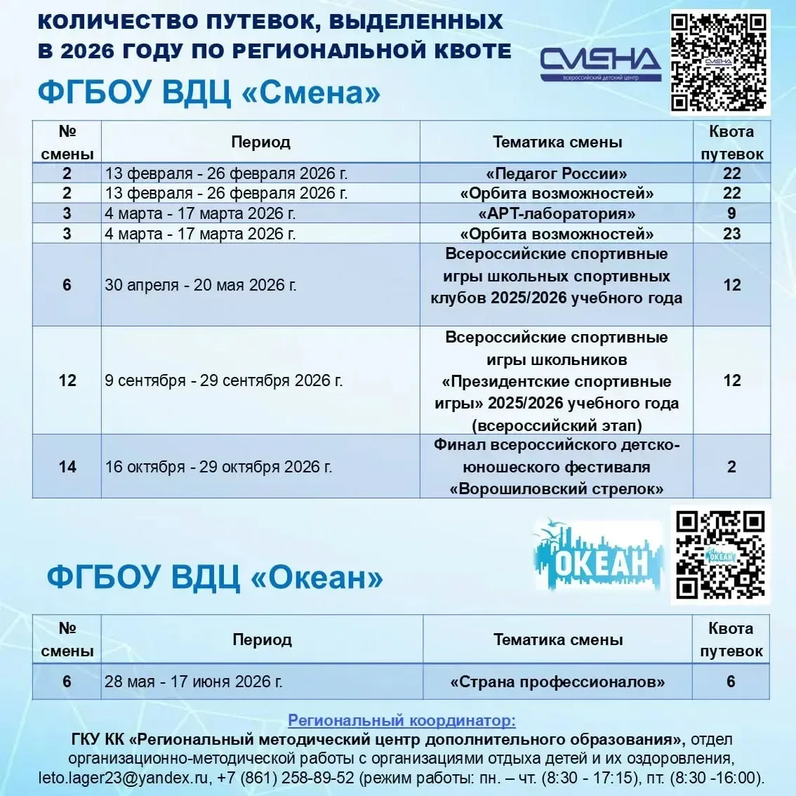 Путёвки в «Артек», «Орлёнок» и другие ВДЦ: квоты Краснодарского края на 2026 год.   В 2026 году для 
