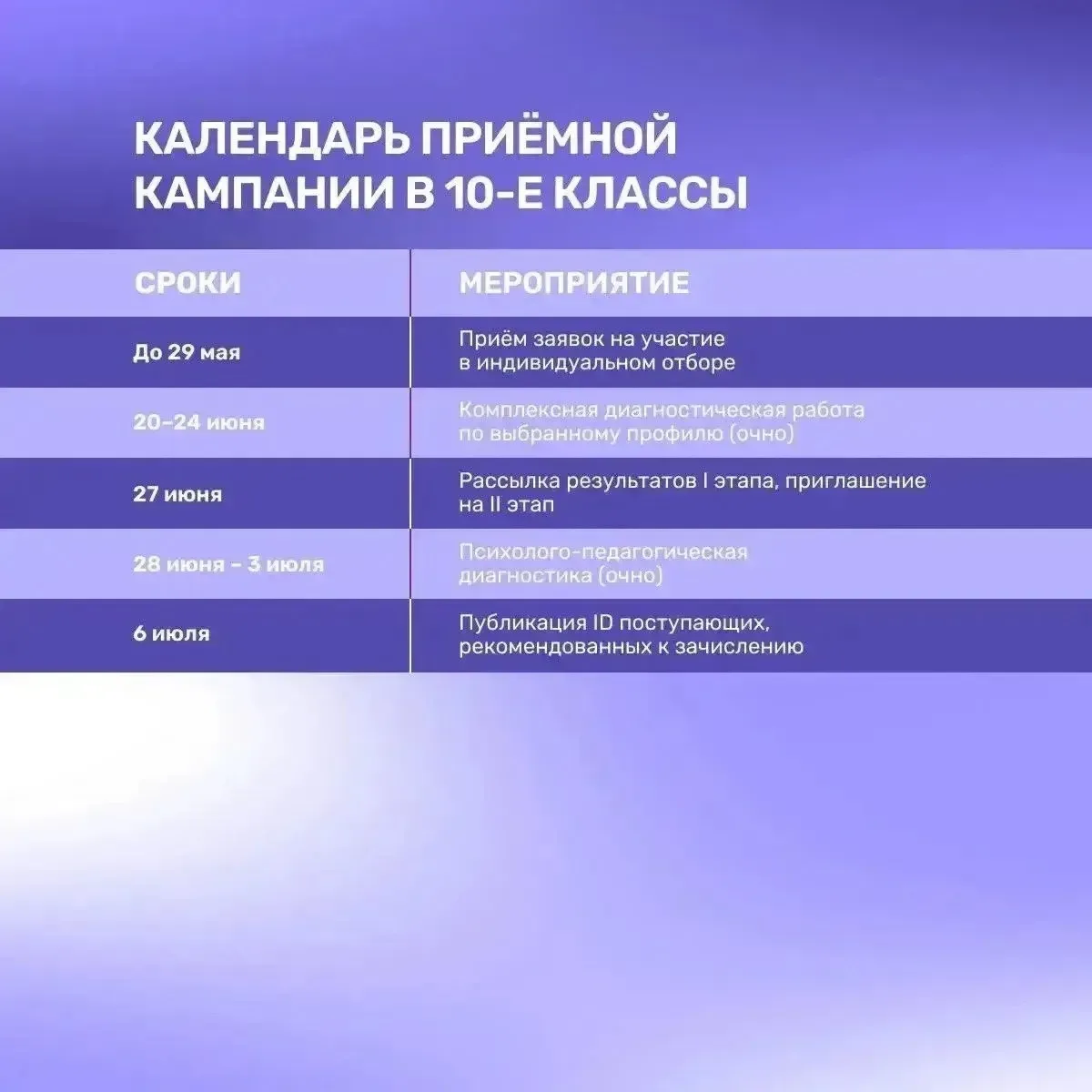 В Президентском Лицее «Сириус» стартовала приёмная кампания в 5-е, 7-е и 10-е классы на 2026/27 учеб
