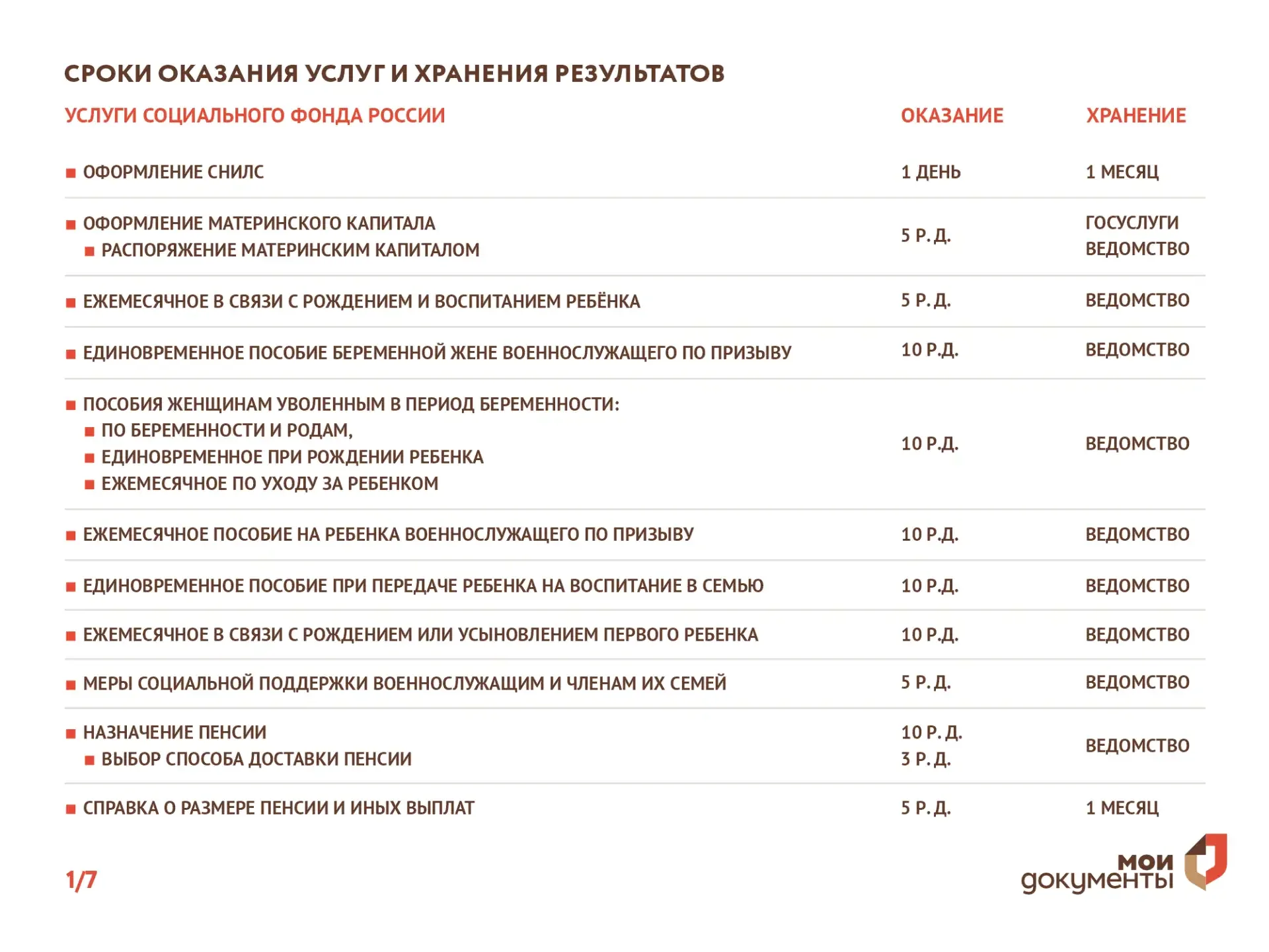 🕰️ Сроки оказания услуг и хранения результатов в МФЦ Херсонской области  Для удобства граждан и план