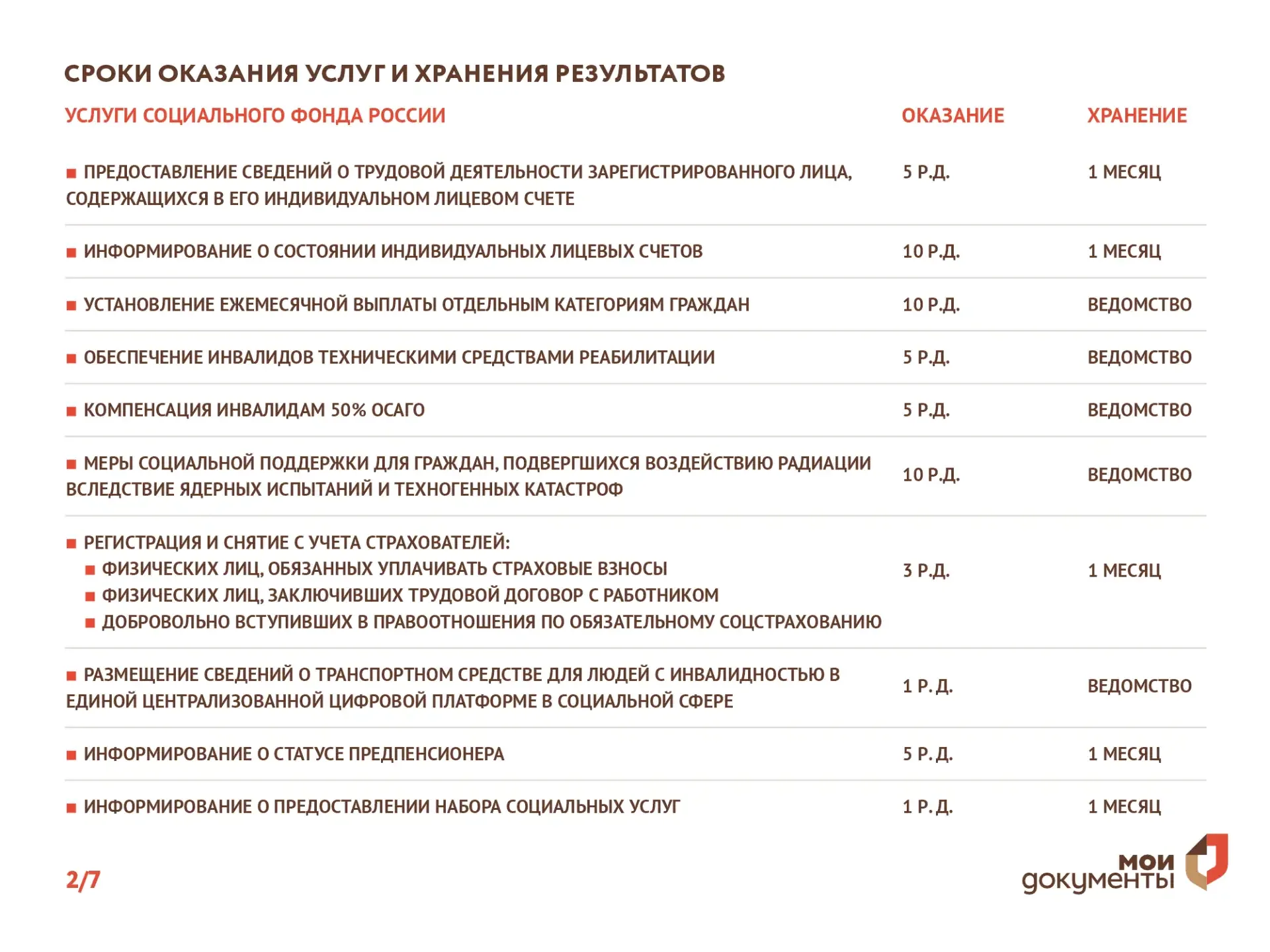 🕰️ Сроки оказания услуг и хранения результатов в МФЦ Херсонской области  Для удобства граждан и план