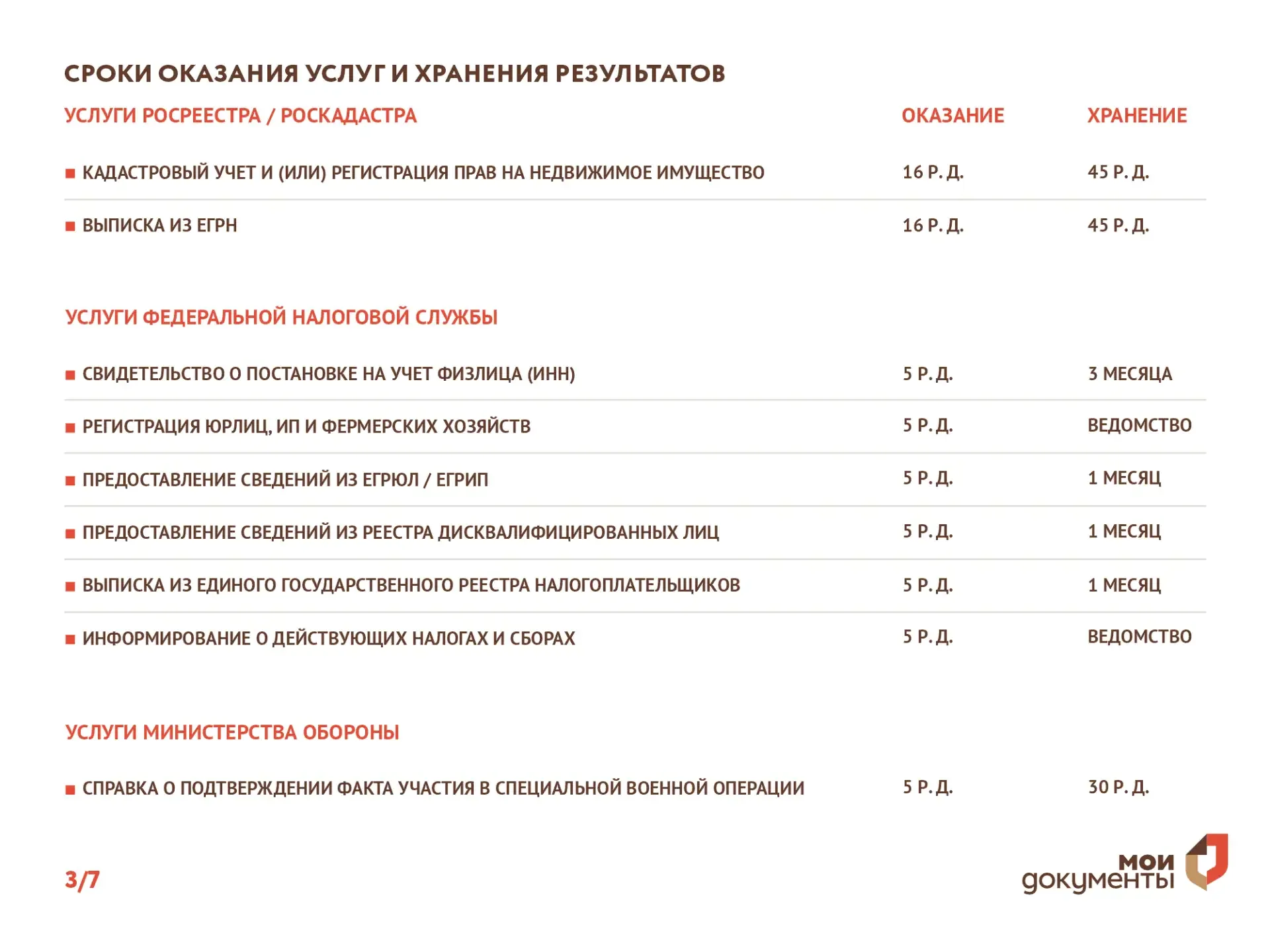 🕰️ Сроки оказания услуг и хранения результатов в МФЦ Херсонской области  Для удобства граждан и план