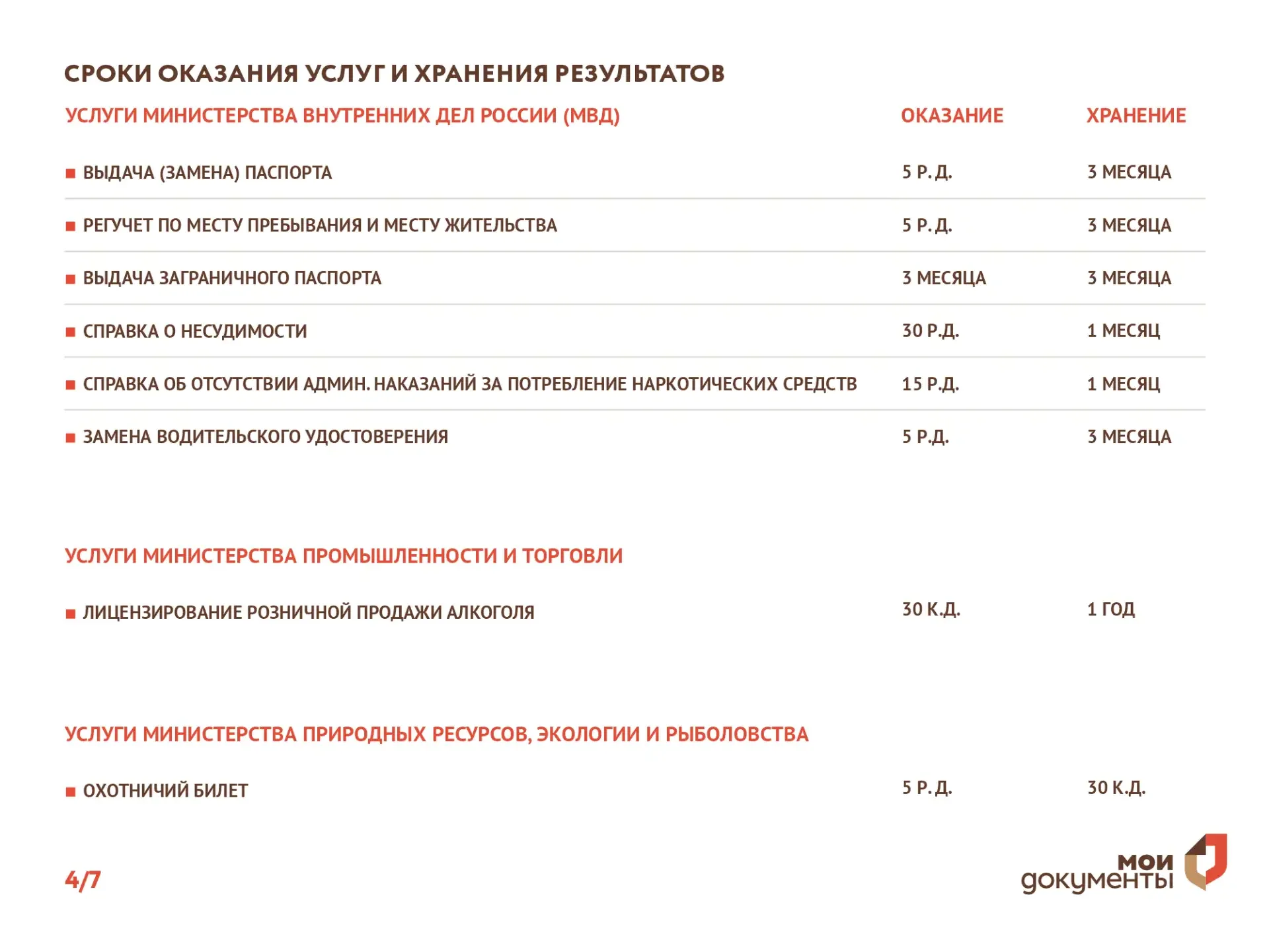 🕰️ Сроки оказания услуг и хранения результатов в МФЦ Херсонской области  Для удобства граждан и план