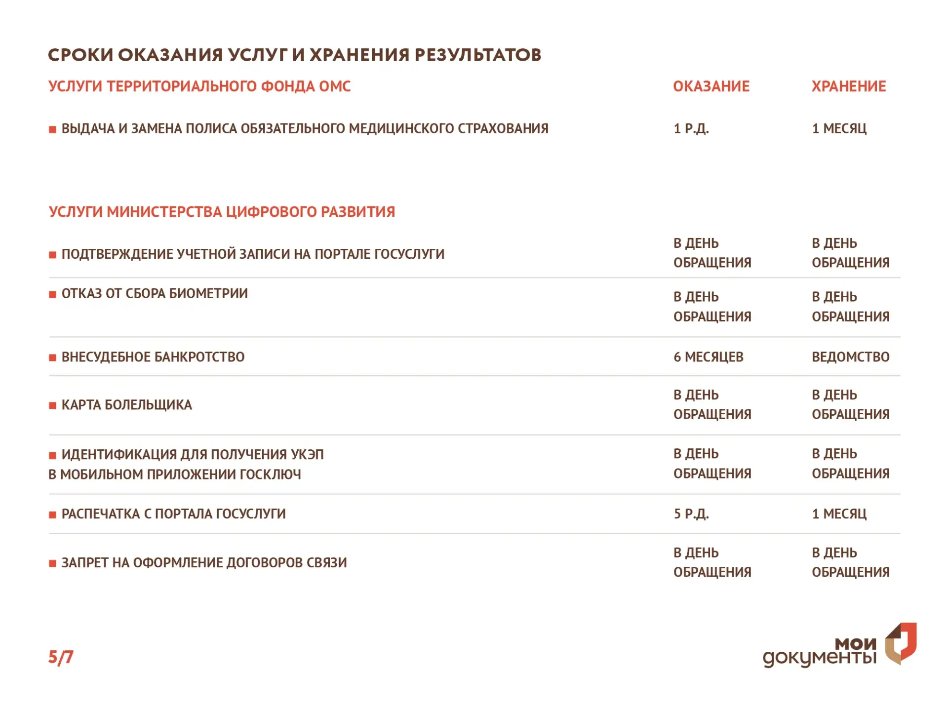 🕰️ Сроки оказания услуг и хранения результатов в МФЦ Херсонской области  Для удобства граждан и план