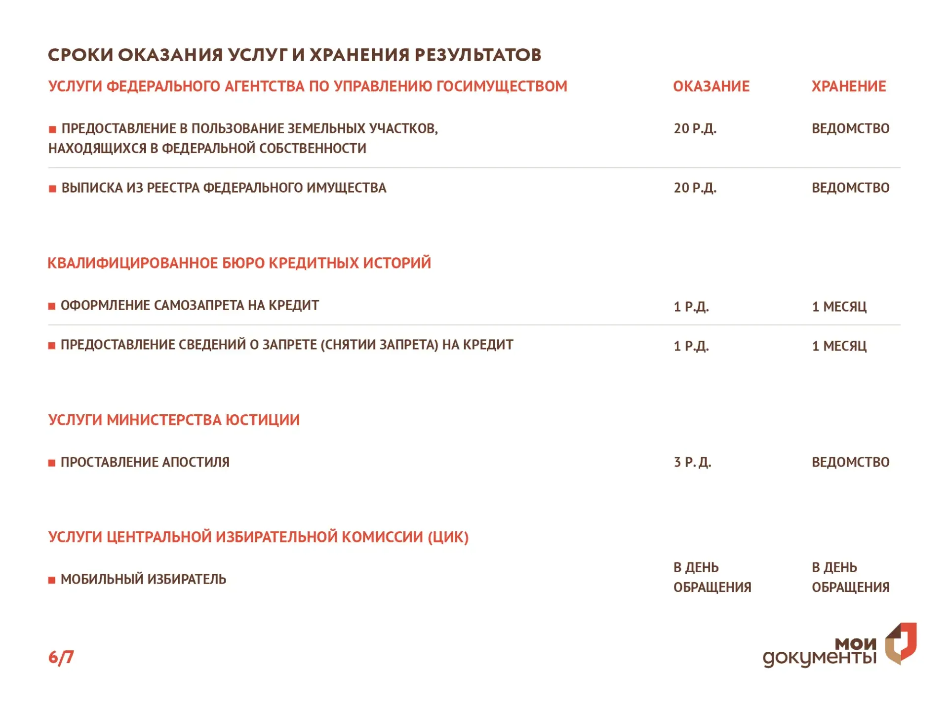 🕰️ Сроки оказания услуг и хранения результатов в МФЦ Херсонской области  Для удобства граждан и план