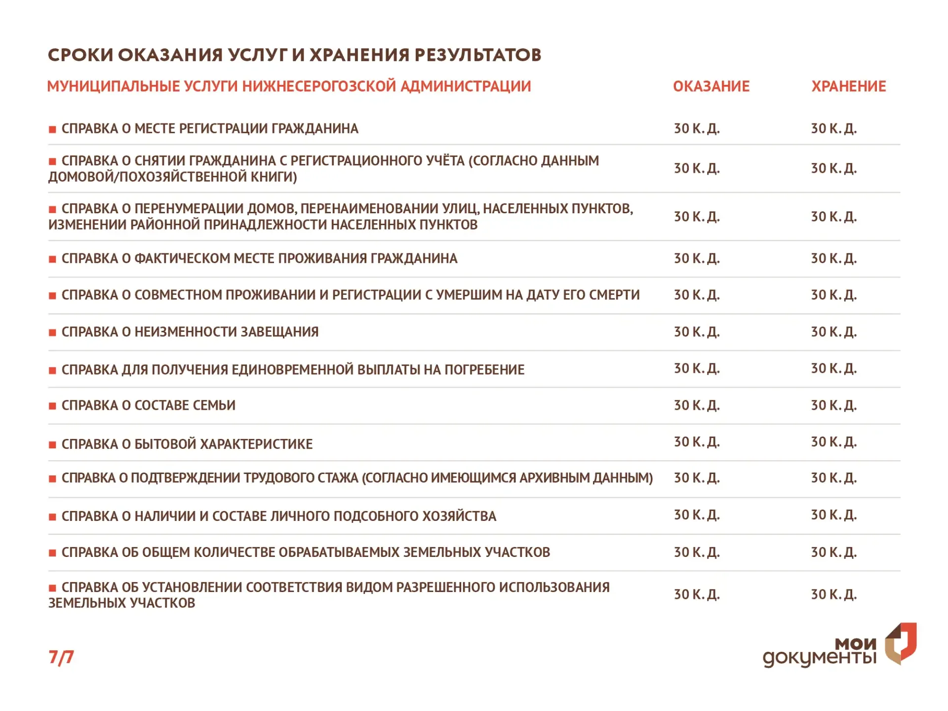 🕰️ Сроки оказания услуг и хранения результатов в МФЦ Херсонской области  Для удобства граждан и план