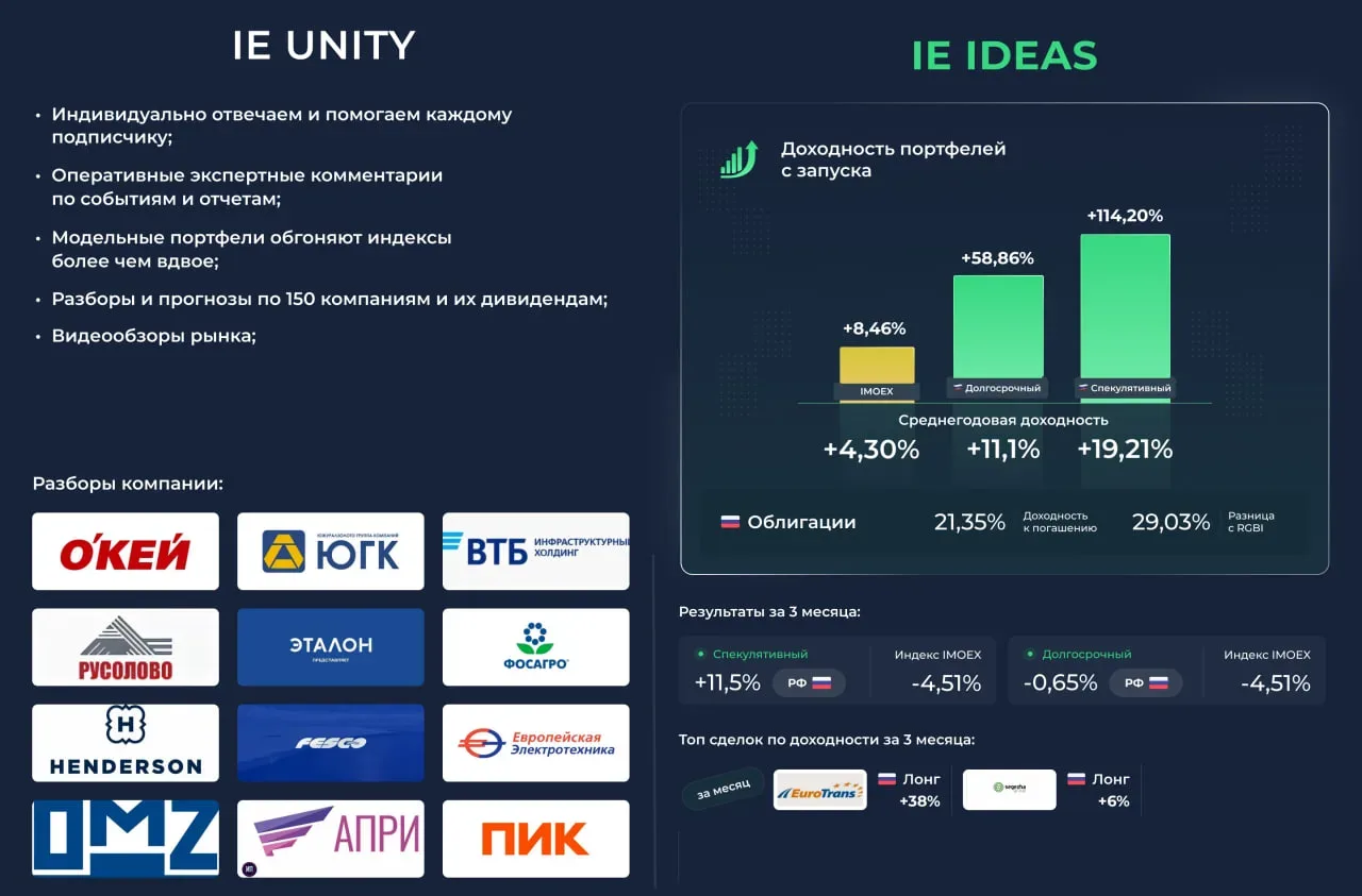 Идеи на слабом рынке   Этот и другие вопросы обсудили на Unity на текущей неделе:  1️⃣ ОКЕЙ – ждем п