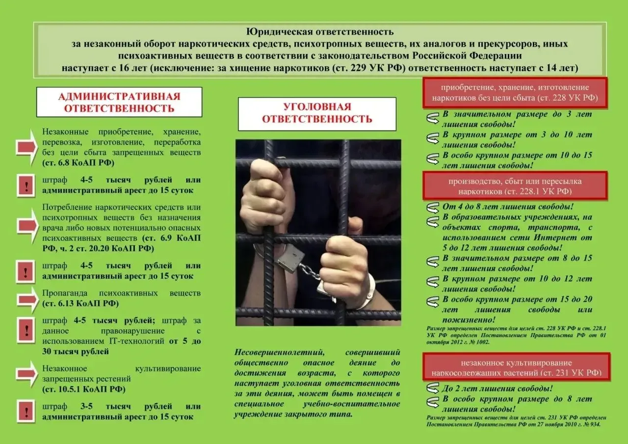 ️❗️❗️❗️За потребление, хранение и оборот наркотических средств предусмотрена административная и угол