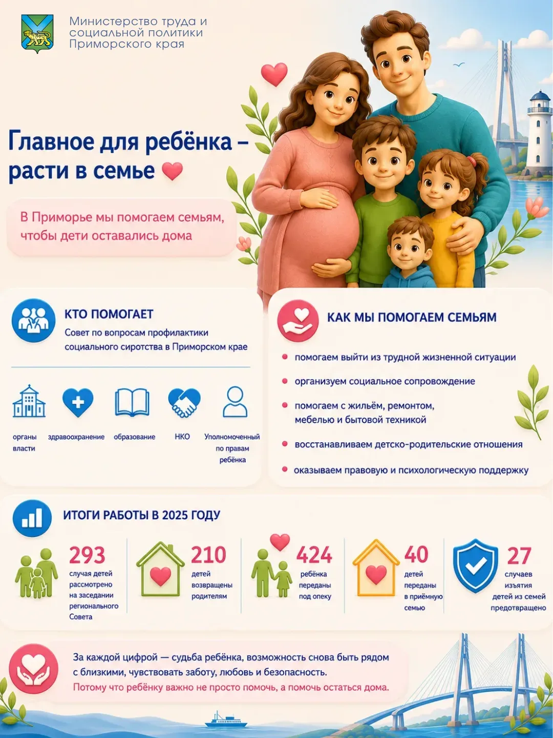 👨‍👩‍👧‍👦 Главное для ребёнка — расти в семье  В Приморском крае продолжается работа по профилактике с