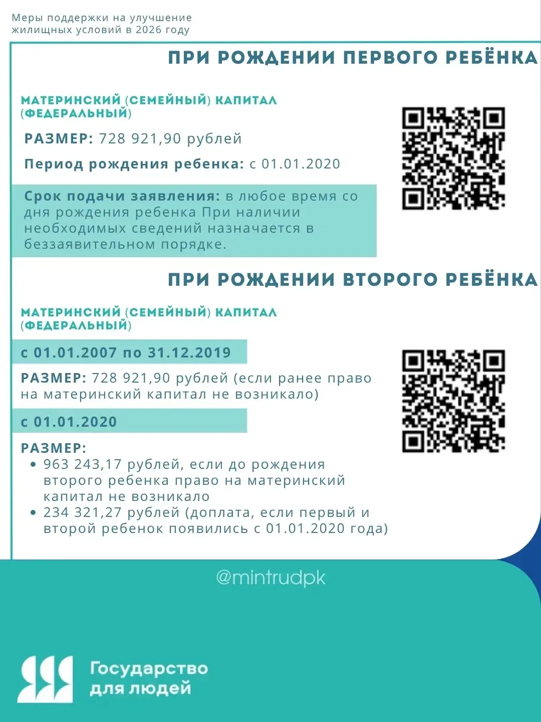 🏠 Меры поддержки на жильё — собрали всё в карточках  Сделали полный и актуальный обзор мер поддержки