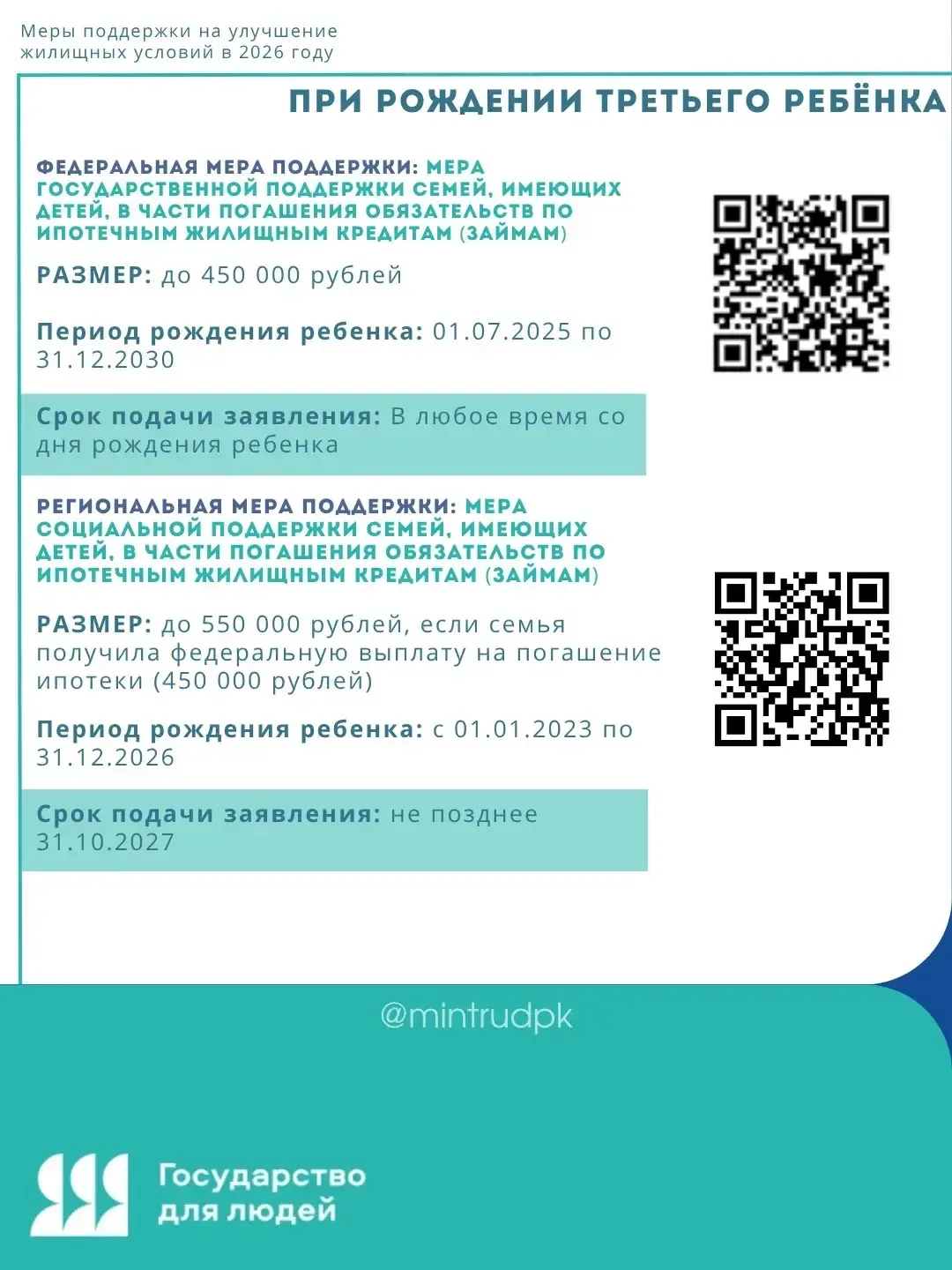 🏠 Меры поддержки на жильё — собрали всё в карточках  Сделали полный и актуальный обзор мер поддержки