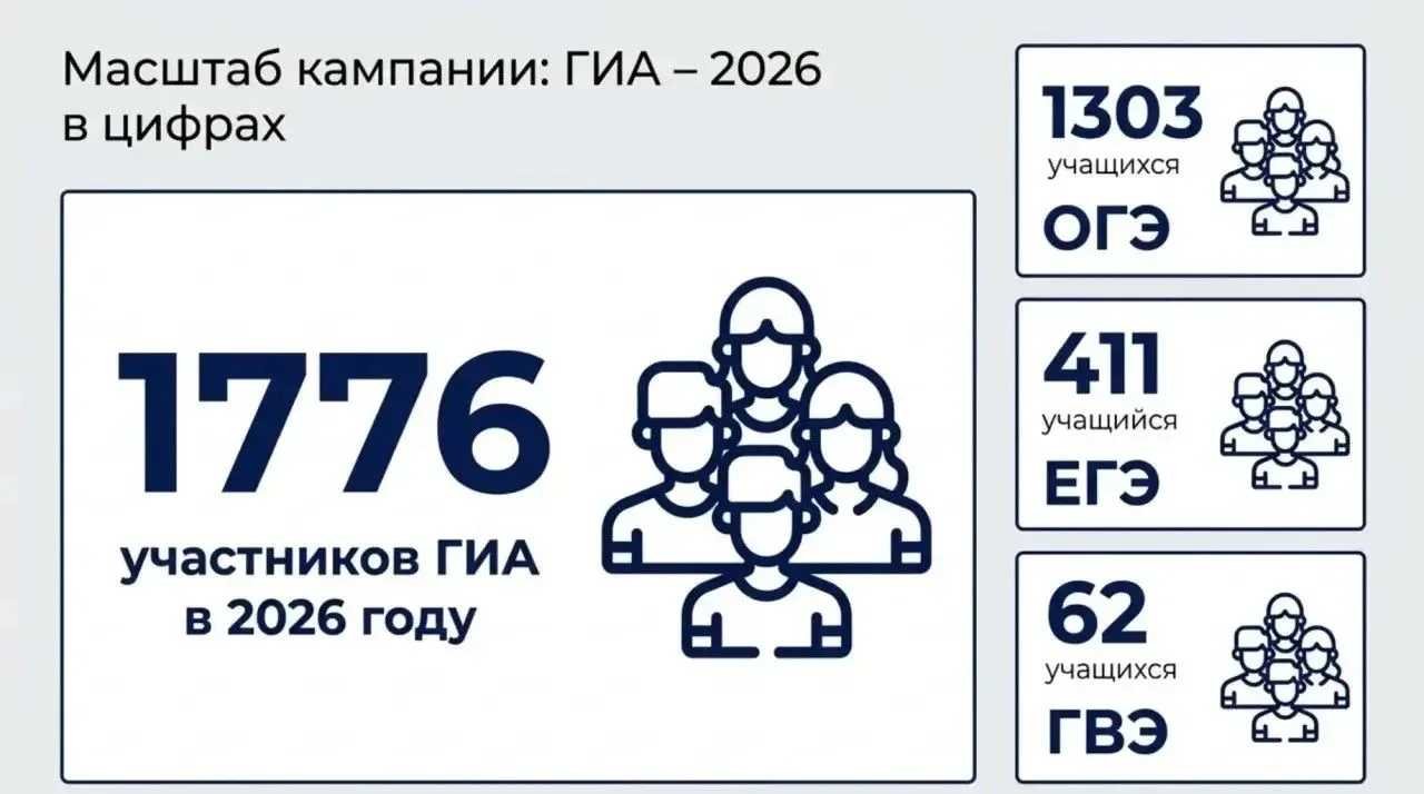 🏫 Подготовку к экзаменам в ступинских школах обсудили на оперативном совещании  На оперативном совещ