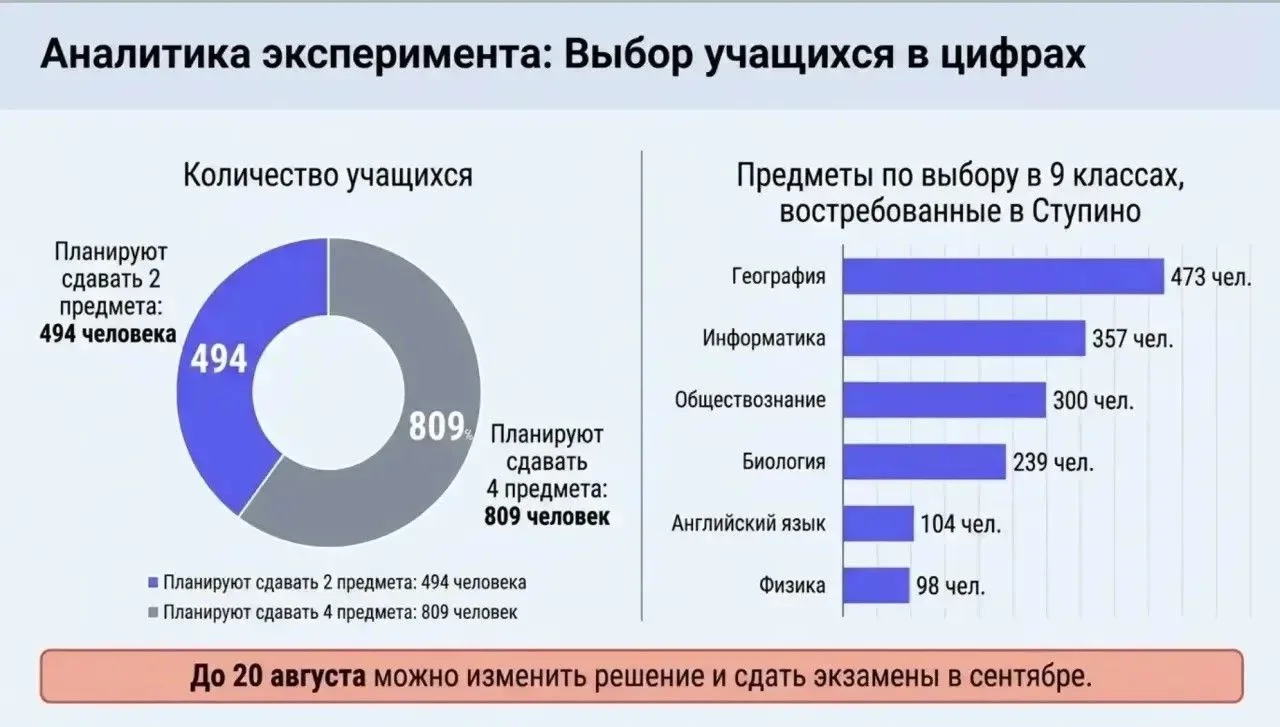 🏫 Подготовку к экзаменам в ступинских школах обсудили на оперативном совещании  На оперативном совещ