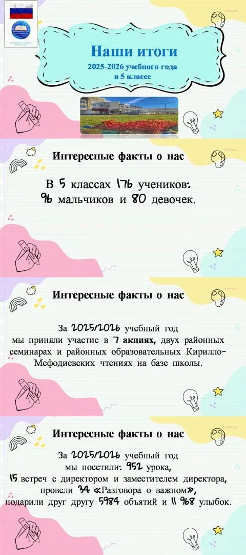 Аплодисменты в конце учебного года- это так нужно всем!  Вчера мы аплодировали пятиклассникам!  Гово