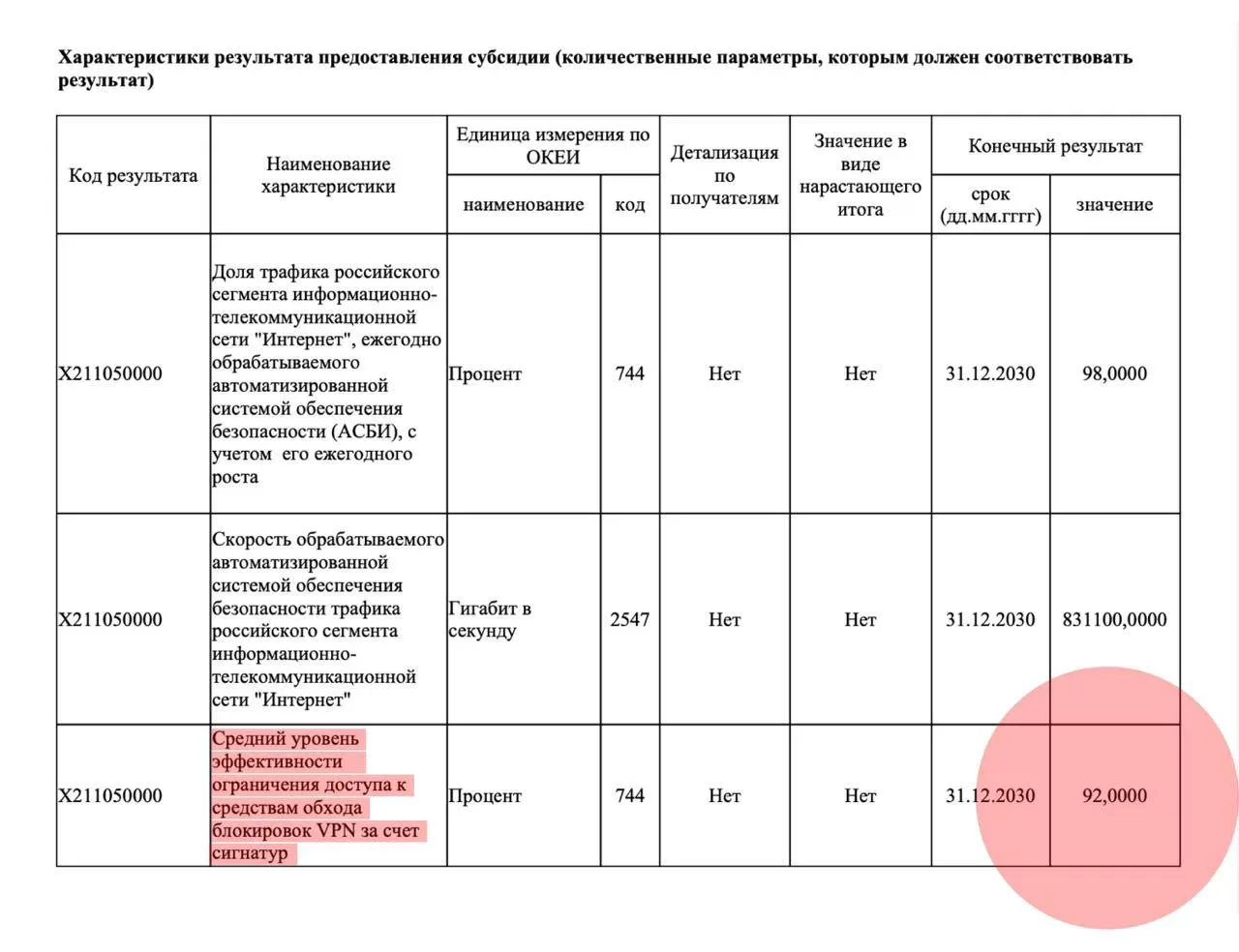 ⚠️РКН намерен заблокировать до 92% VPN к 2030 году — теперь борьба с VPN официально (!) является зда