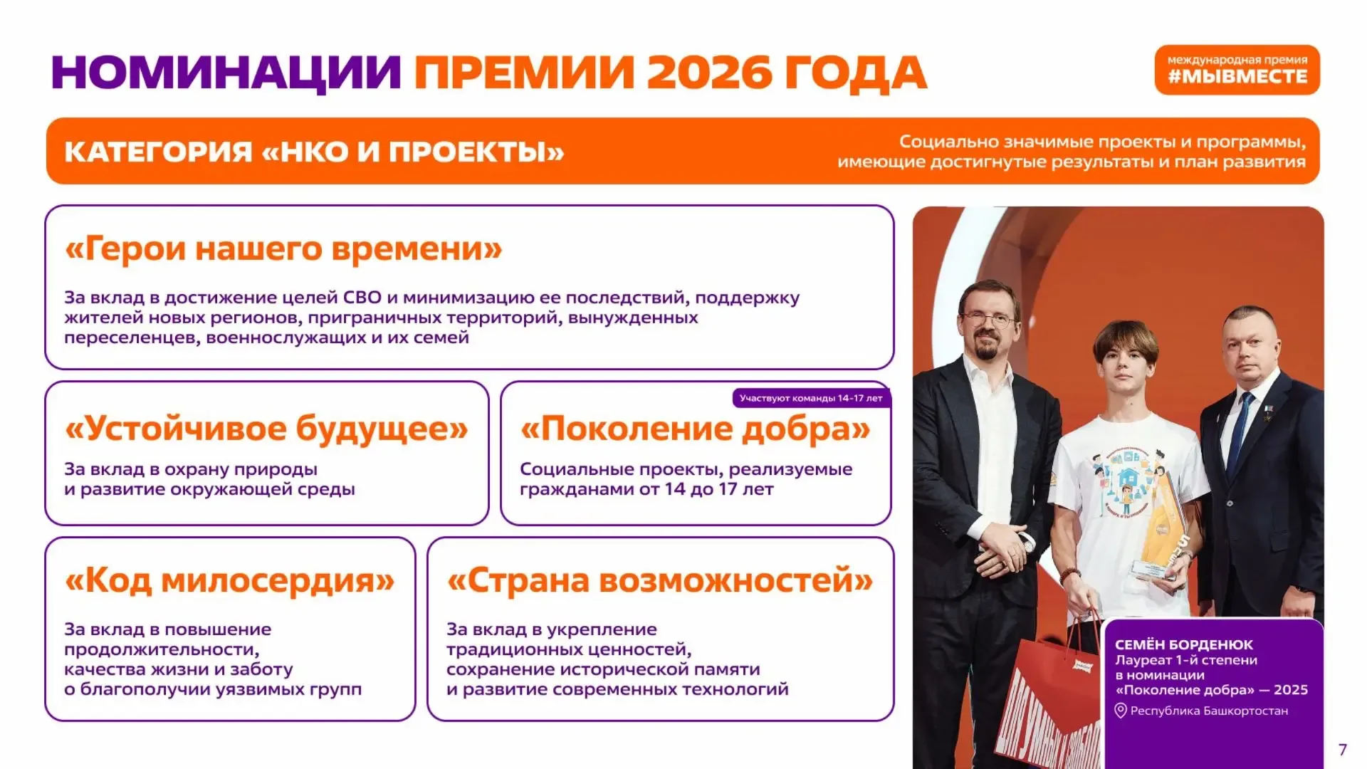ВАШИ ДОБРЫЕ ДЕЛА МОГУТ ИЗМЕНИТЬ МИР. РАССКАЖИТЕ О НИХ!  Международная Премия #МЫВМЕСТЕ, являющаяся г