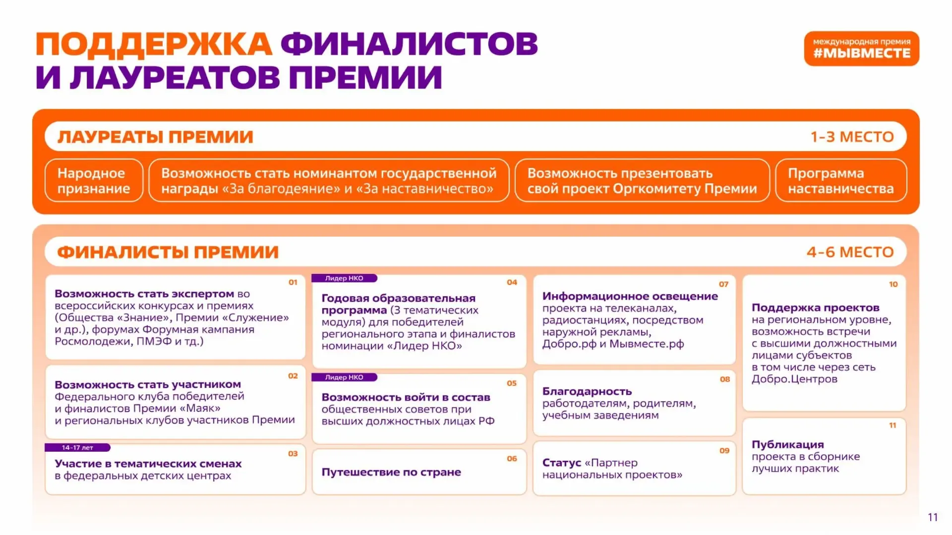 ВАШИ ДОБРЫЕ ДЕЛА МОГУТ ИЗМЕНИТЬ МИР. РАССКАЖИТЕ О НИХ!  Международная Премия #МЫВМЕСТЕ, являющаяся г