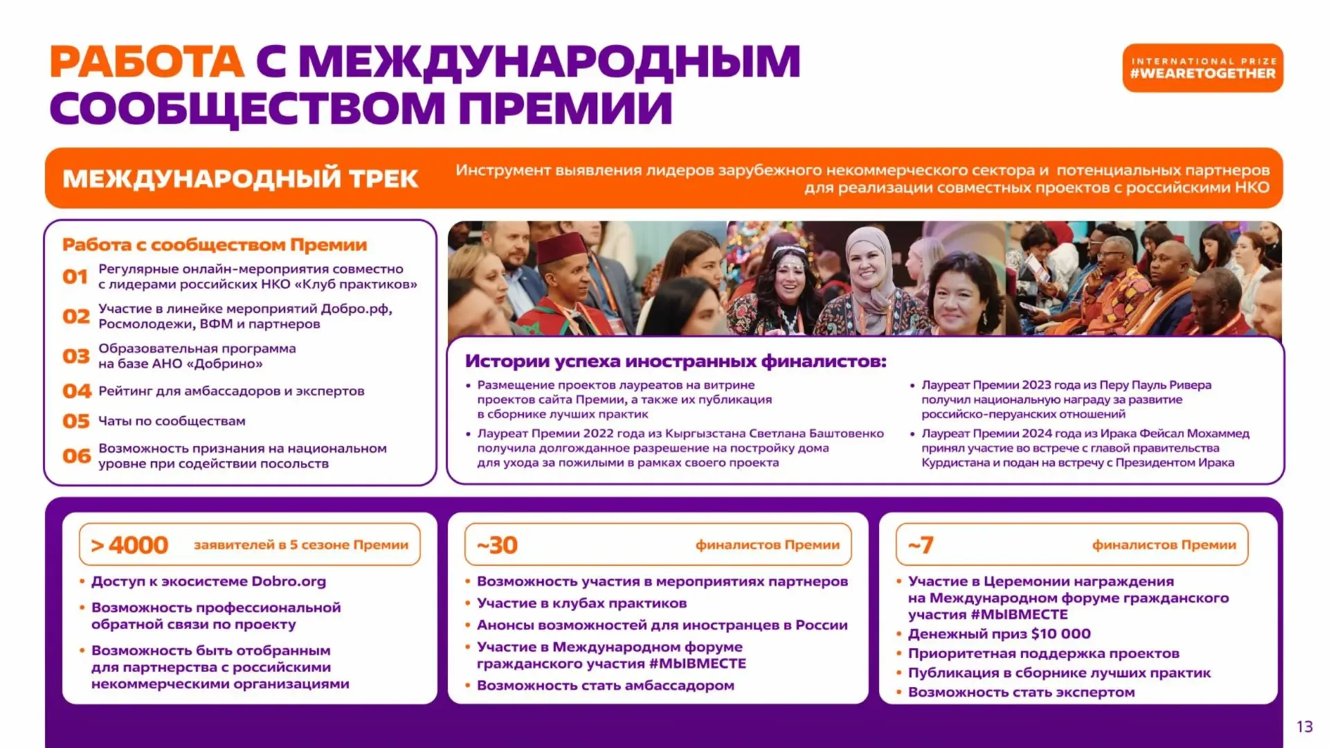 ВАШИ ДОБРЫЕ ДЕЛА МОГУТ ИЗМЕНИТЬ МИР. РАССКАЖИТЕ О НИХ!  Международная Премия #МЫВМЕСТЕ, являющаяся г