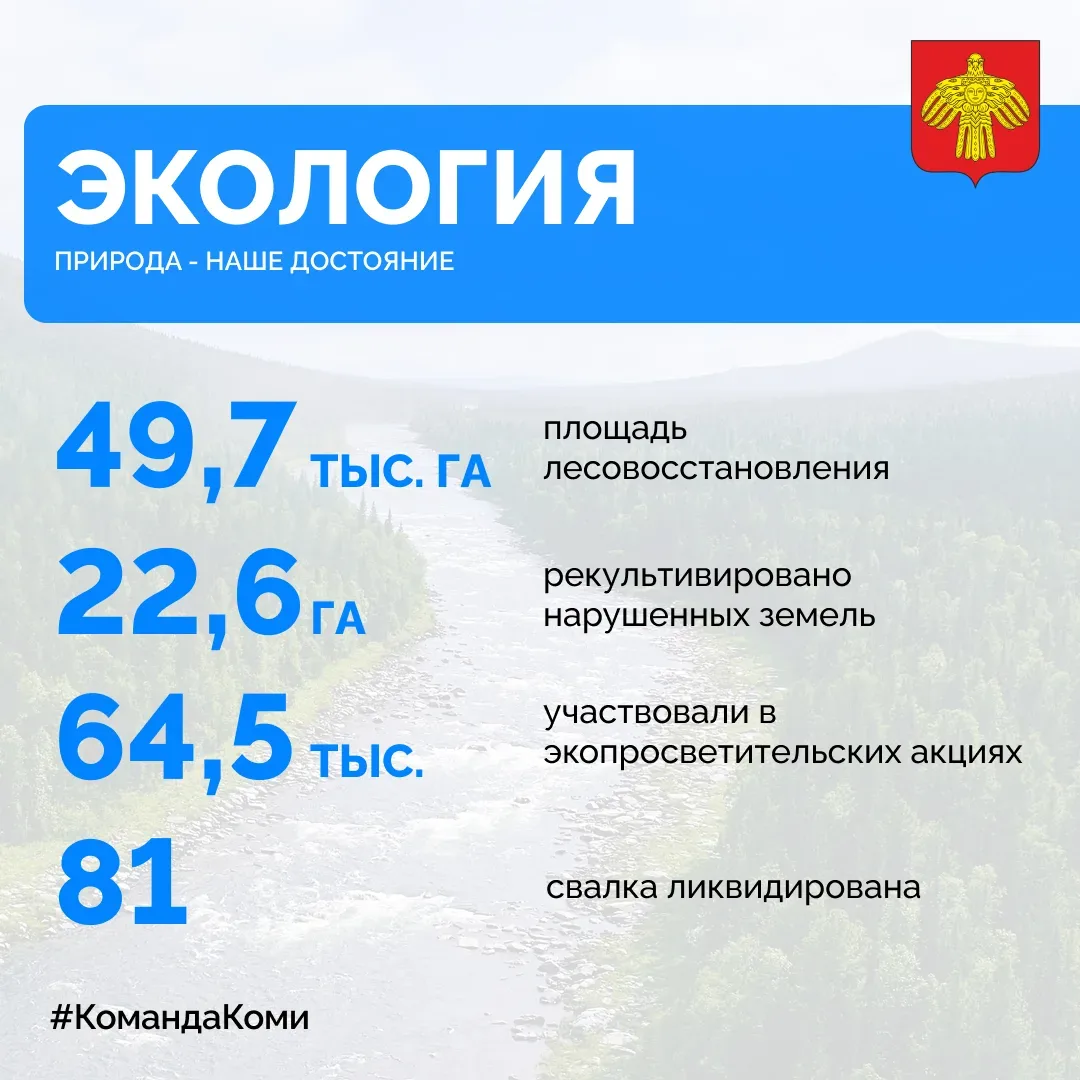 Как регион восстанавливает природу и защищает будущее  В 2025 году в Коми восстановили 22,6 гектара 