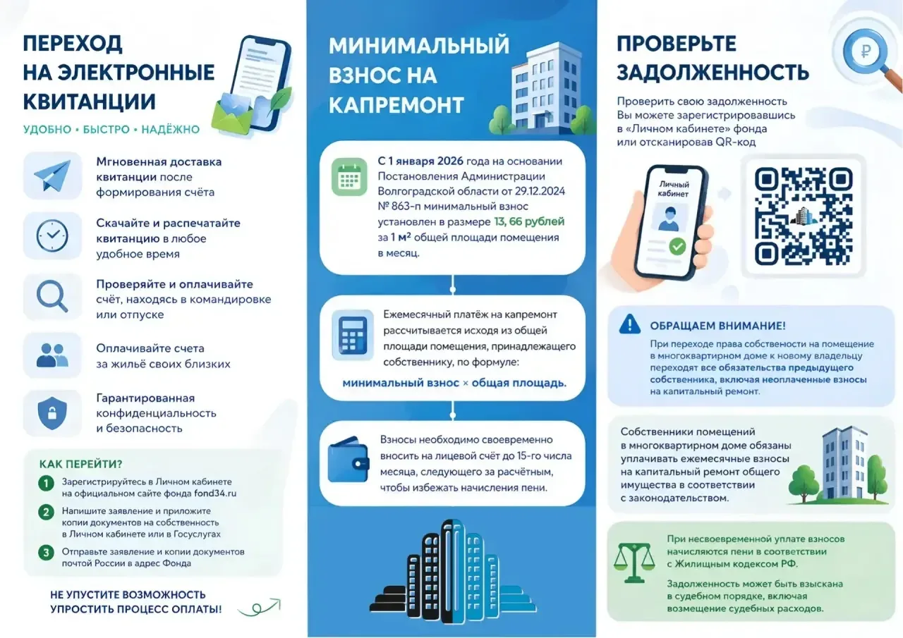 Памятка по капитальному ремонту многоквартирных домов  🔹 Где узнать информацию о своём доме и список