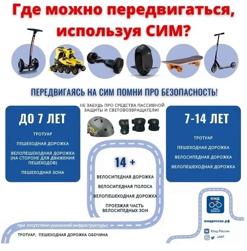 🚦🚦🚦 Правила передвижения на СИМ 🛴🛴🛴