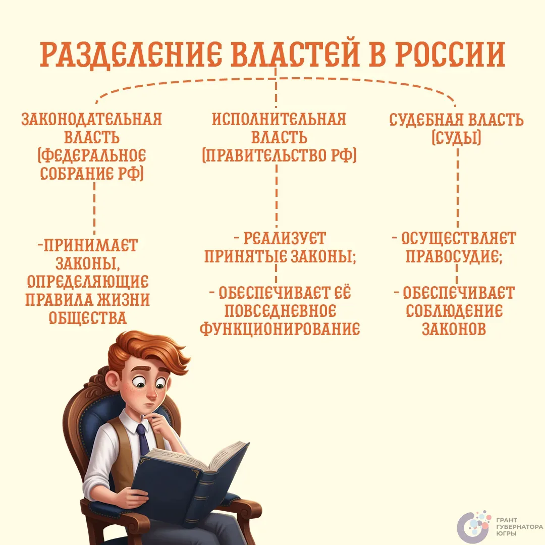 Привет, юные граждане! 👋  А вы знаете, что идею разделения властей ещё в XVIII веке предложил францу